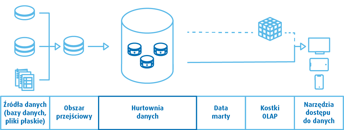 Course Image Hurtownie danych - prowadzący Hauke Krzysztof